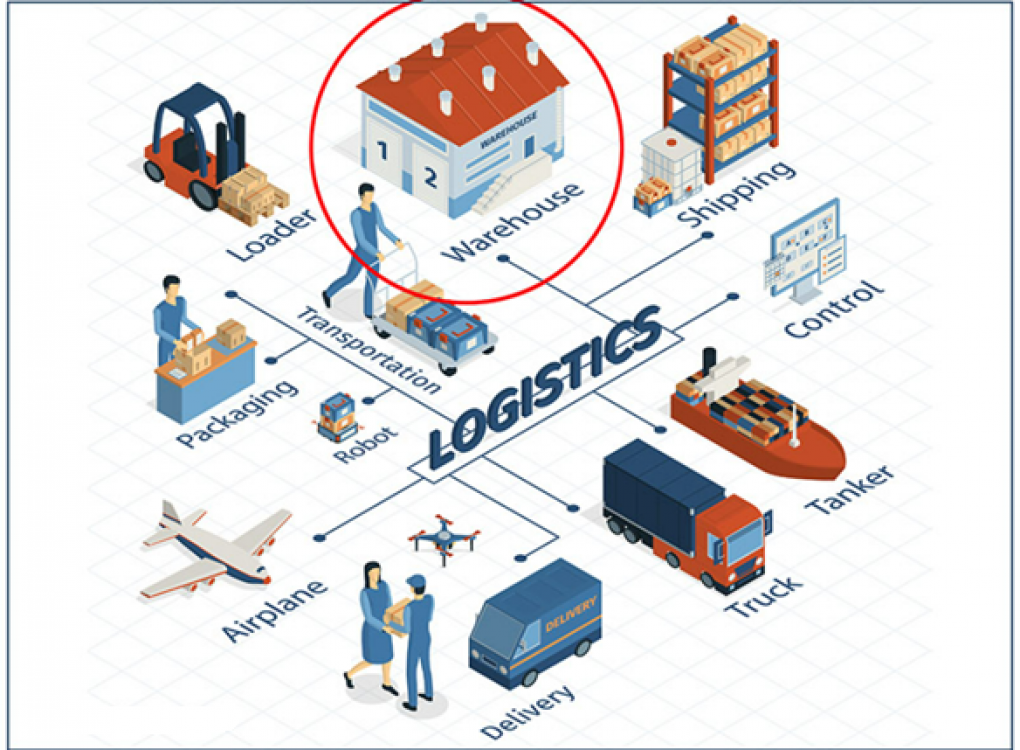 Tầm quan trọng của Kho bãi trong hoạt động Logistics