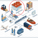 Tầm quan trọng của Kho bãi trong hoạt động Logistics